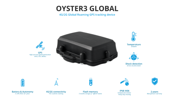 GPS tracking device with built-in 4G antenna and GPS detection