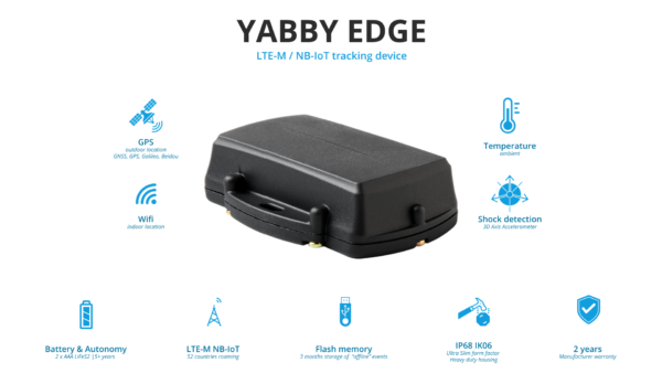 Overview of Yabby Edge GPS tracking device with built-in LTE-M antenna and Wifi+GPS detection